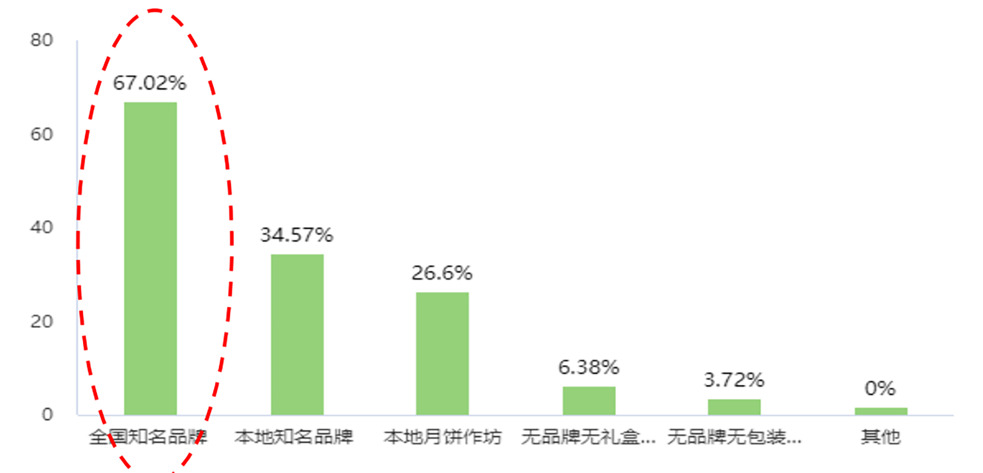 客戶送什么類型的月餅品牌？.jpg