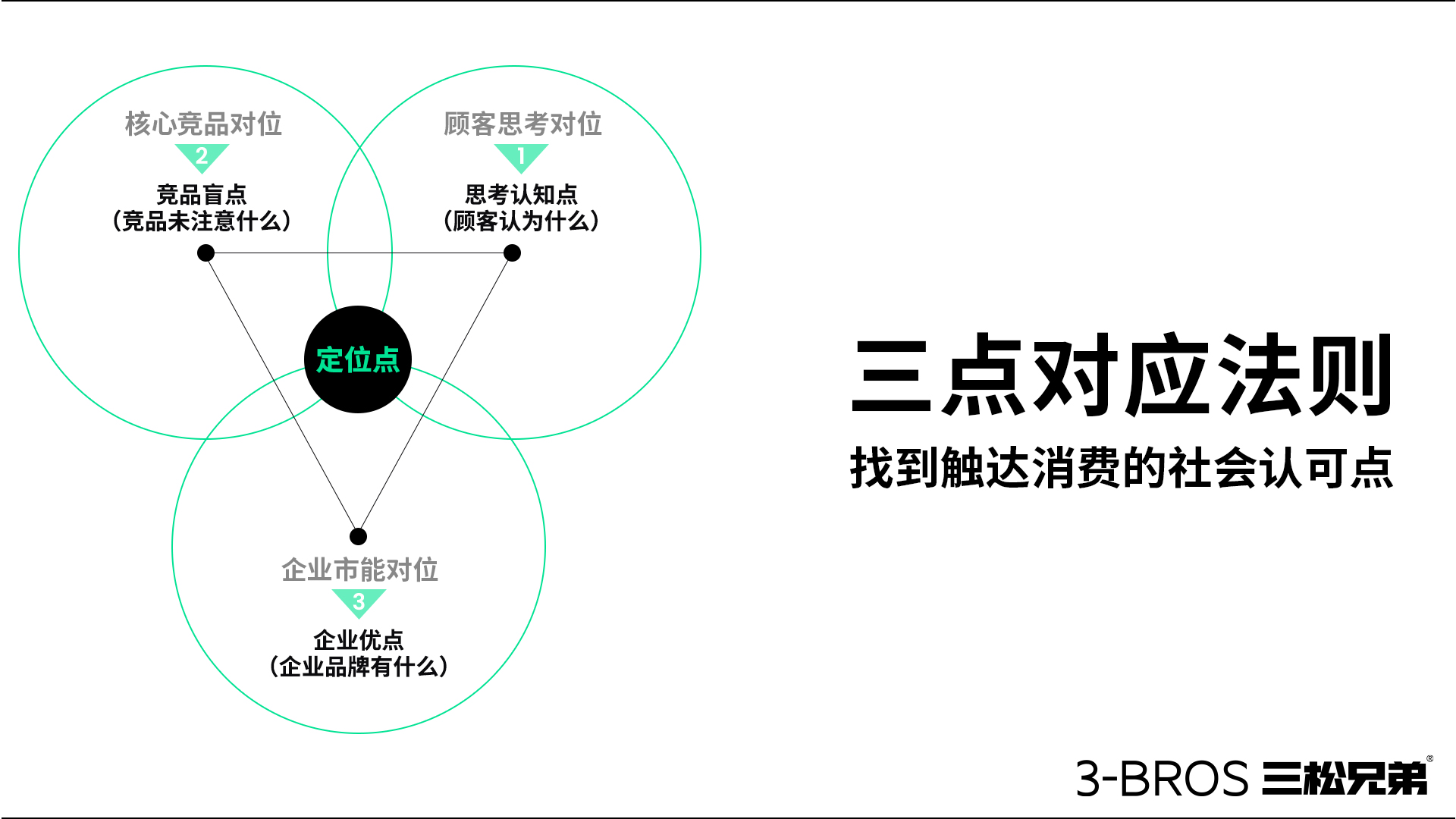0514官網內容-三松兄弟方法-22.jpg