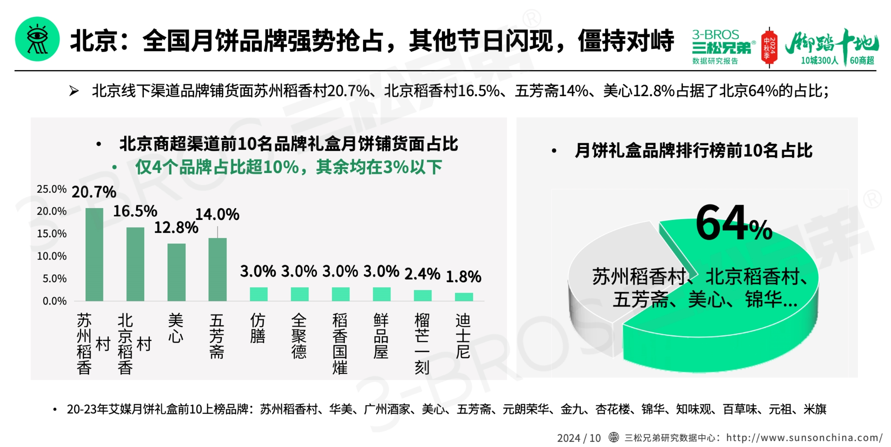 2024中國月餅市場調研報告(外發版)-7.jpg