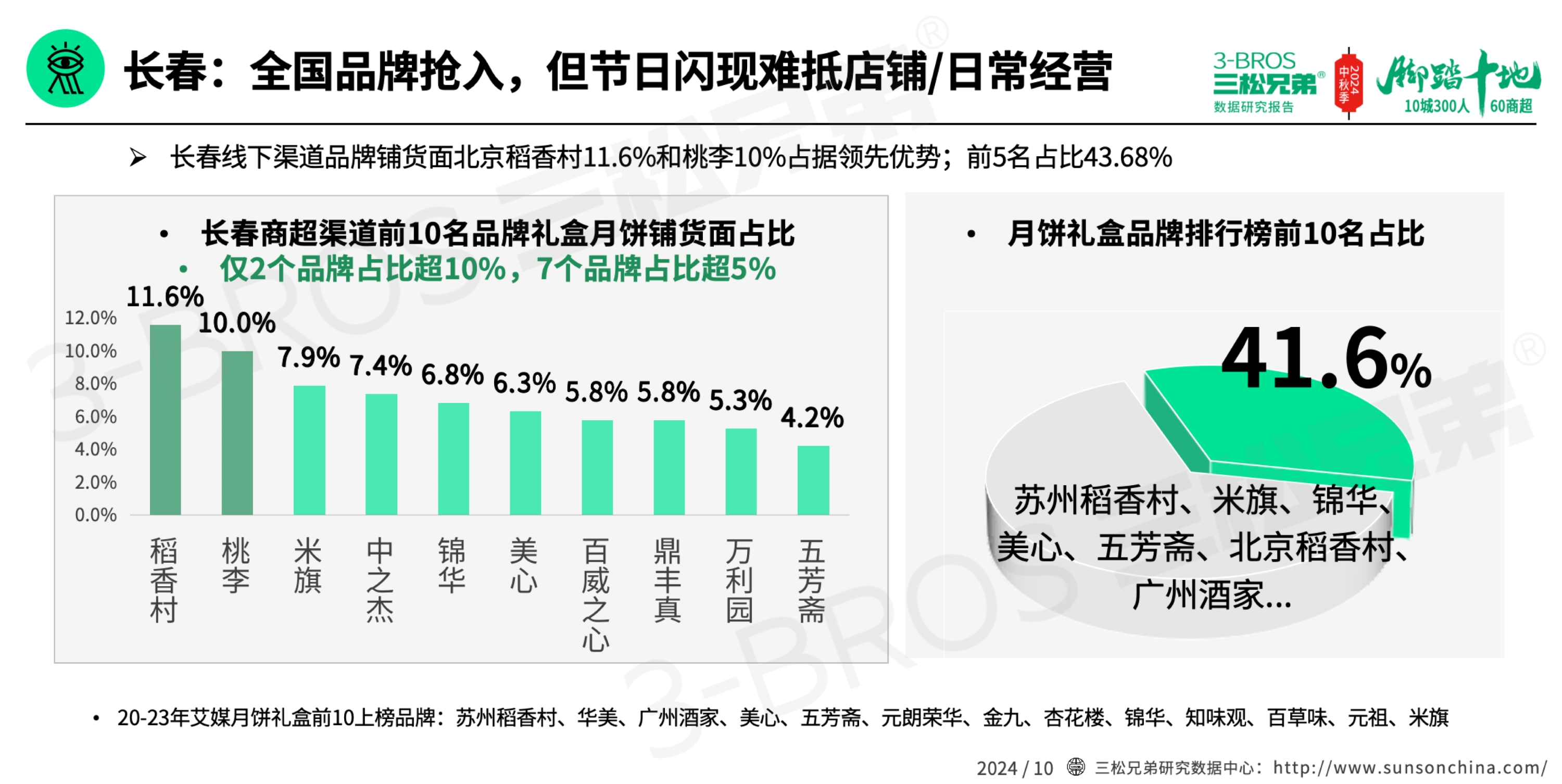 2024中國月餅市場調研報告(外發版)-9.jpg