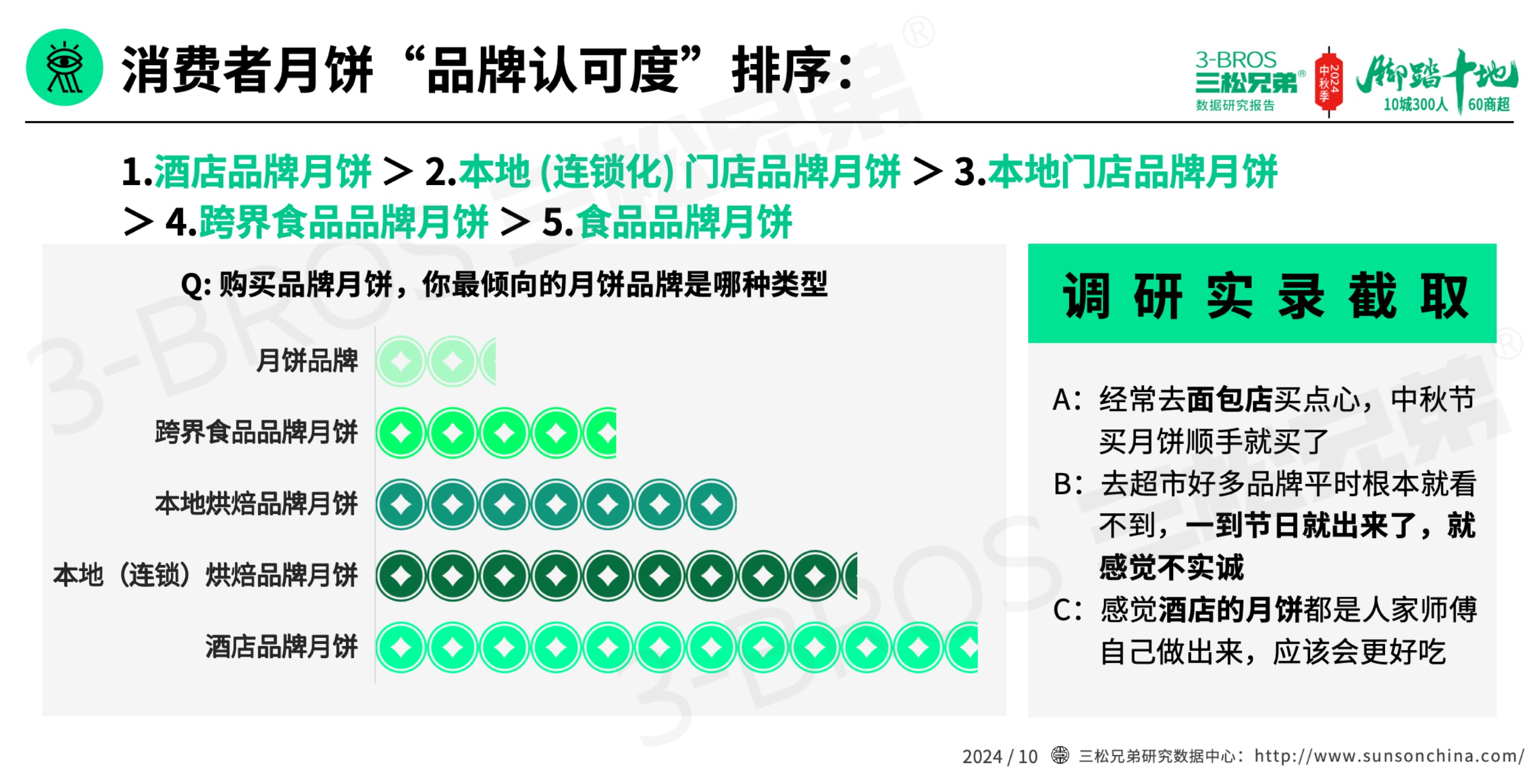 2024中國月餅市場調研報告(外發版)-10.jpg