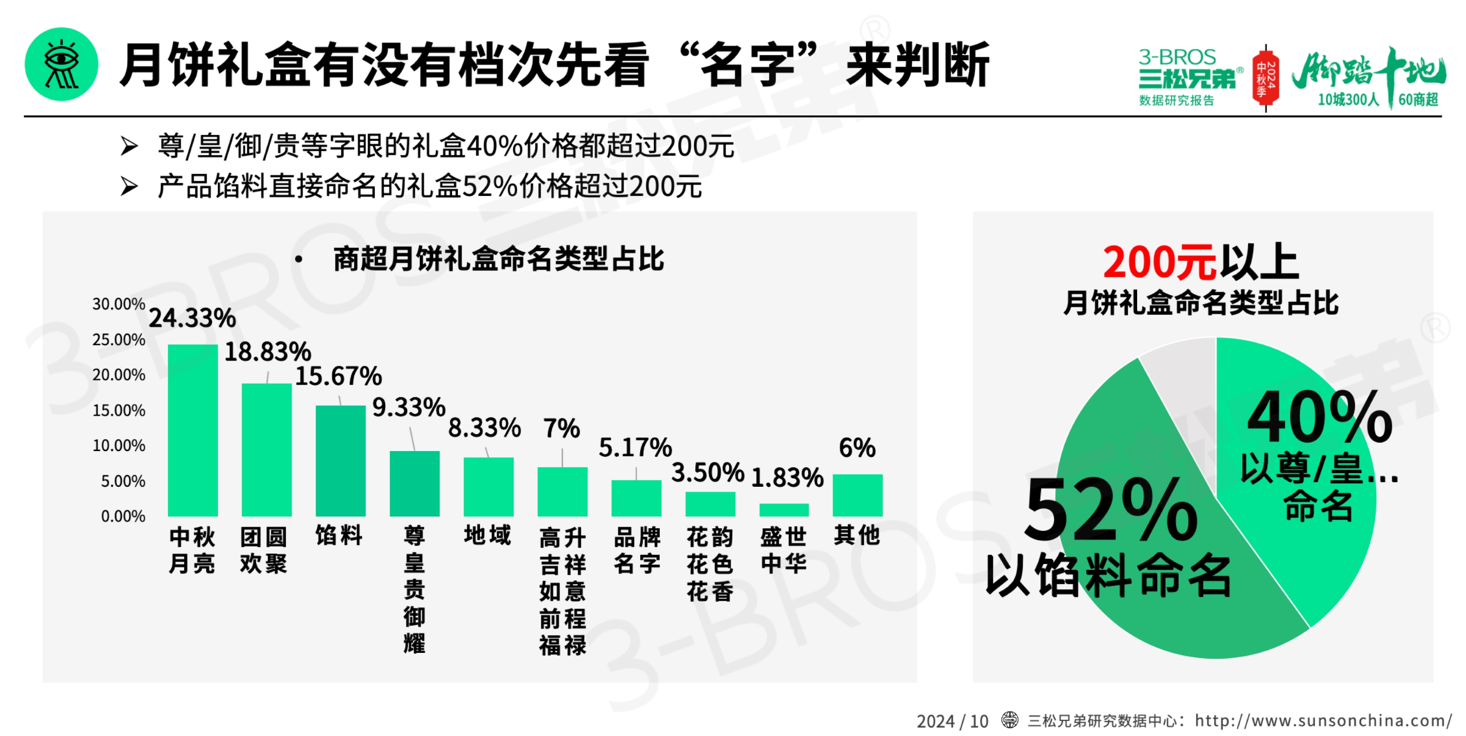 2024中國月餅市場調研報告(外發版)-15.jpg