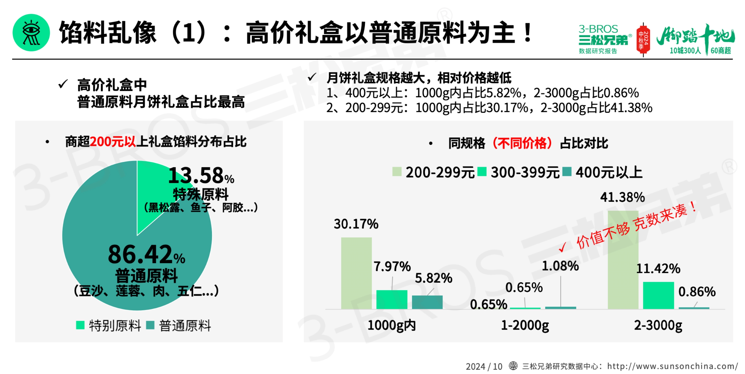 2024中國月餅市場調研報告(外發版)-16.jpg
